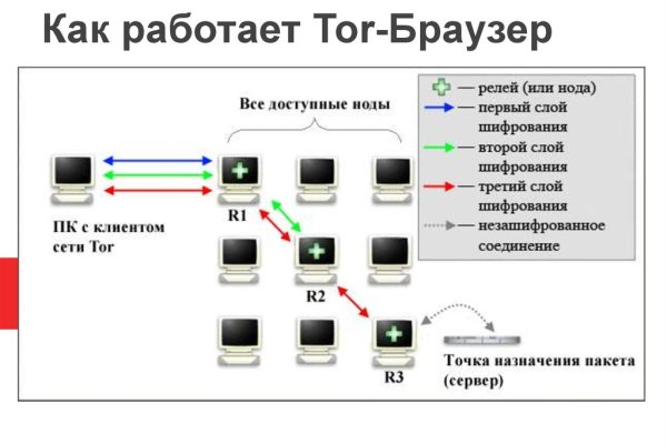 Кракен магазин наркотиков