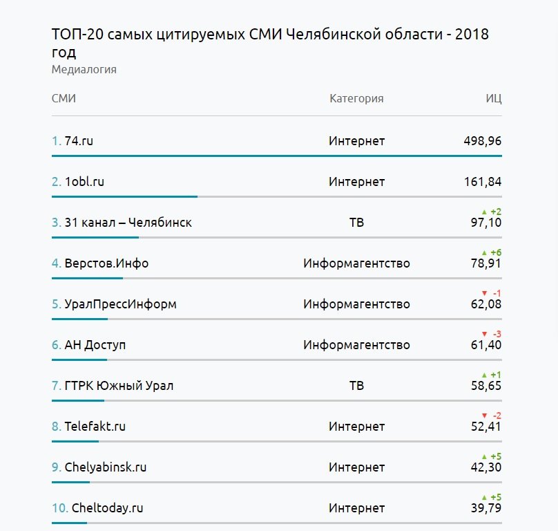 Кракен рабочий сайт